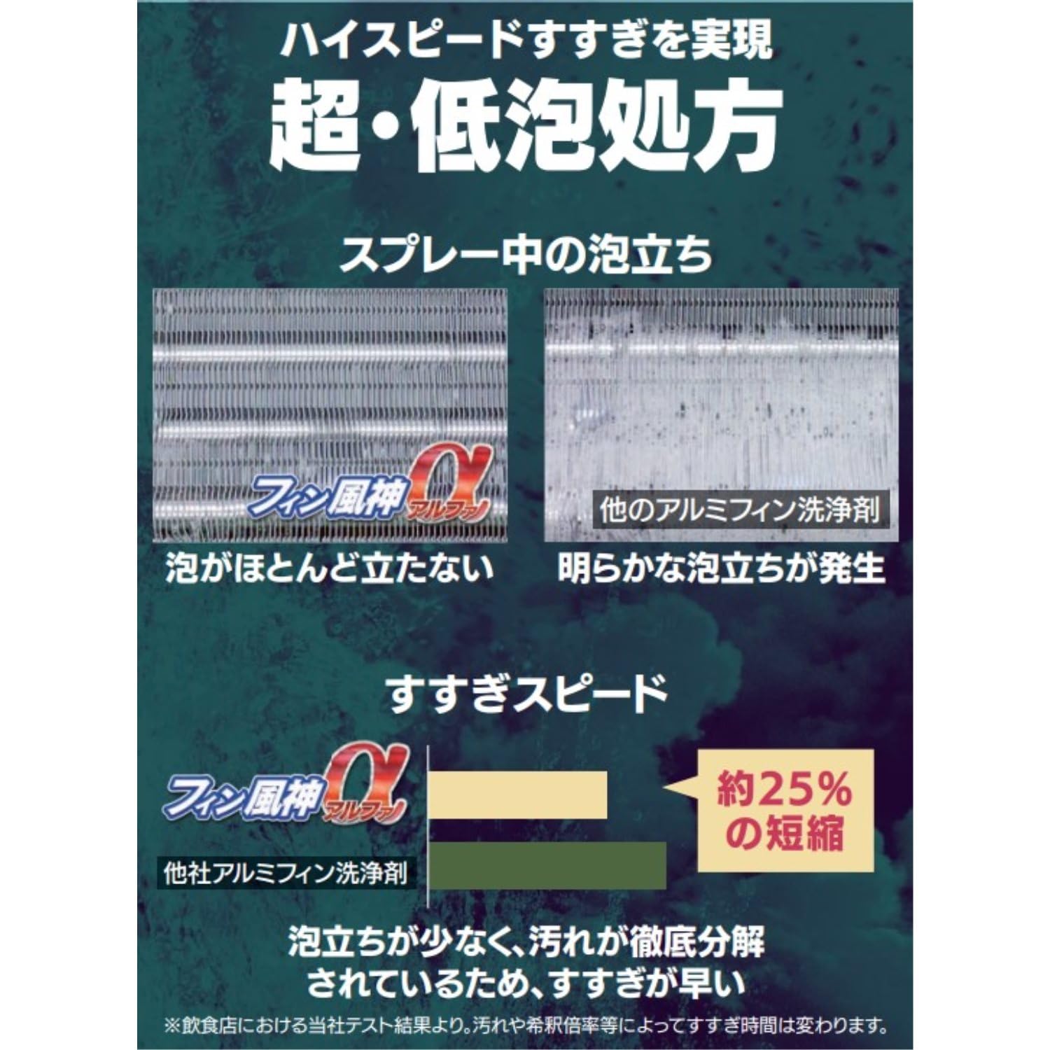 Amazon | ミッケル化学 フィン風神α アルミフィン専用洗浄剤 20kg